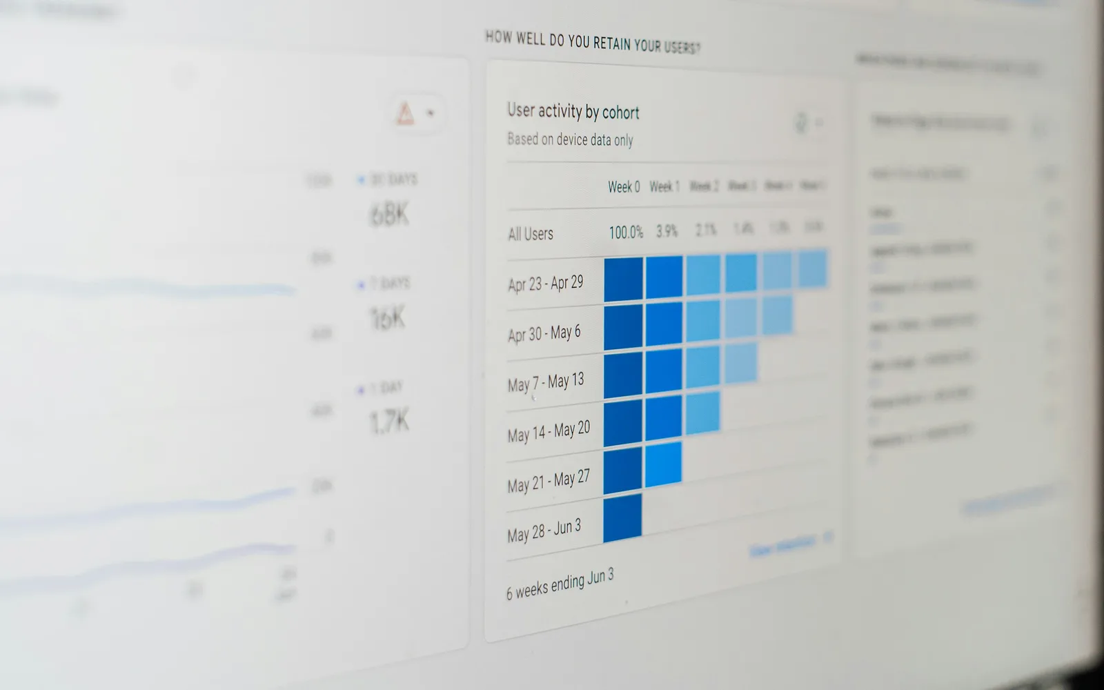 A computer screen displaying a bar chart analytics dashboard