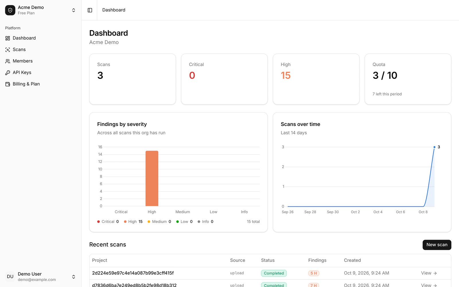 Vraxum dashboard showing scan counts, findings by severity and scans over time